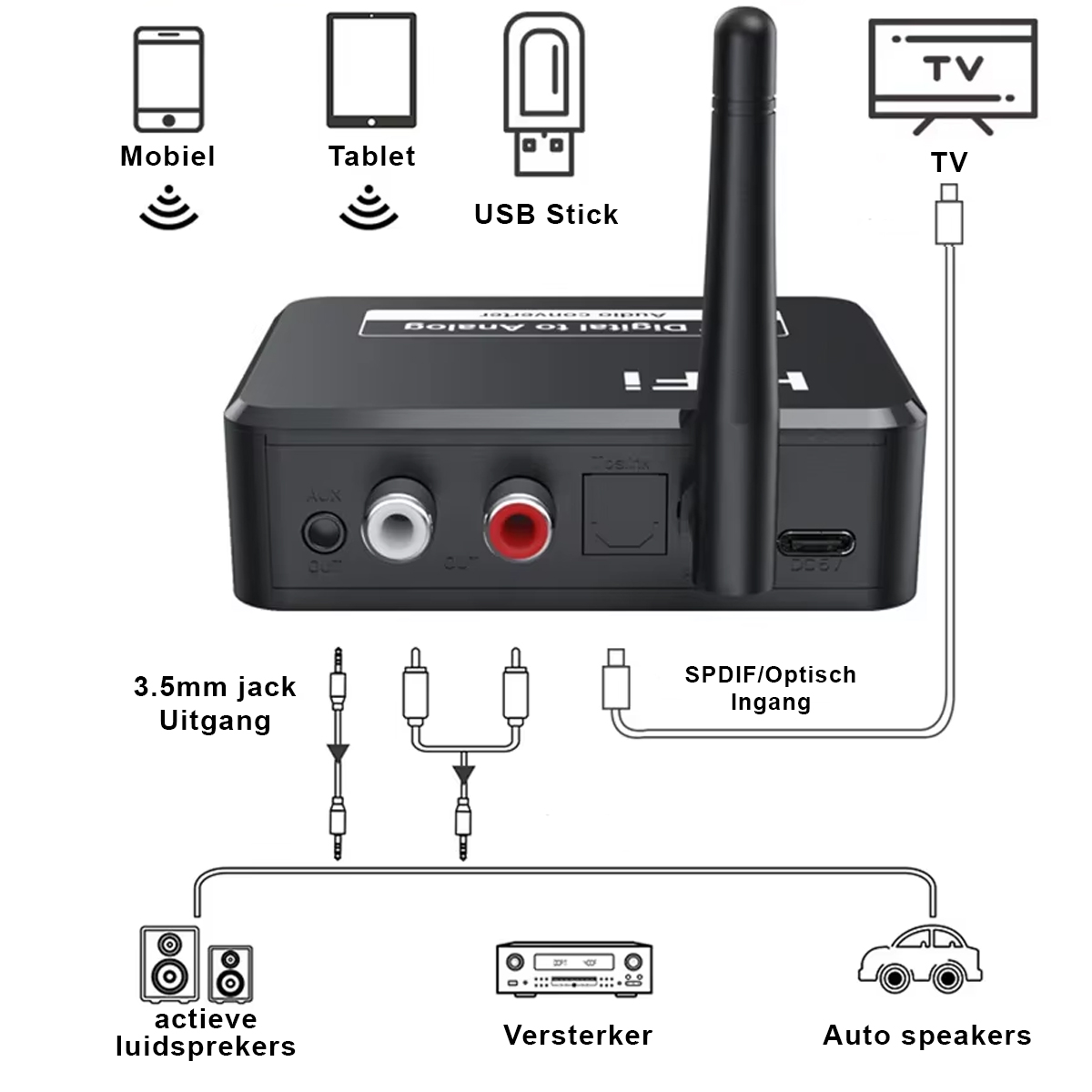 Bluetooth Ontvanger_BLS-B35
